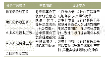 表4 钢筋材料参数：新能源汽车涂装套色技术应用研究