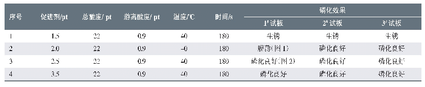 《表4 磷化槽液促进剂点数对磷化效果的试验结果》