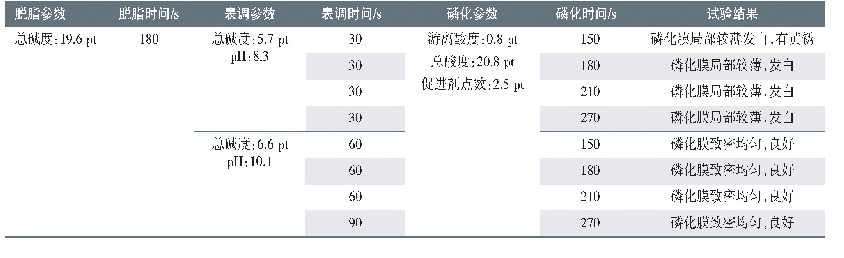 表1 表调参数及时间对磷化影响试验结果