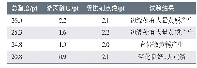 表3 磷化槽液总酸、游离酸对磷化效果的影响试验结果