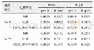 表4 查询(Title)实例的检索性能比较