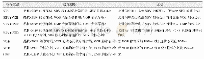 《表2 依存关系抽取规则：面向微博商品评论的情感标签抽取研究》