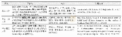 《表3 学术评价句样例：基于学术论文全文的创新研究评价句抽取研究》