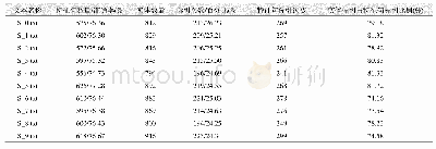 《表2 样本数据特征句基本信息统计》