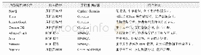 《表2 图数据管理系统支持语言对比》