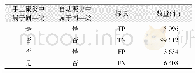 《表4 机构实体自动聚类和手工聚类的4种情况》