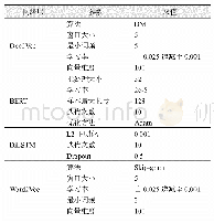 表3 模型参数设置：肝癌患者在线提问的命名实体识别研究:一种基于迁移学习的方法