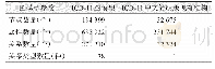 表3 ICD-11图模型与ICD-11中文简明版的统计比较