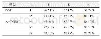 《表8 全部标注与少量标注对比实验》