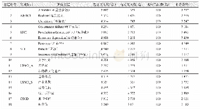 表1 WoS与CNKI文献检索情况