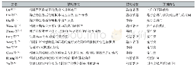 表5 话题演变趋势预测的研究方法总结