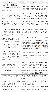 表3 肿瘤诊断主题语义类型/副主题词组合规则（部分）