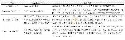 表1 计算语言学领域识别生物医学不确定性线索及其语言范围的代表性研究