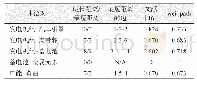 《表2 不同术语对的距离相似度计算结果》