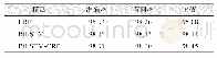 《表4 CRF、Bi LSTM与Bi LSTM-CRF评估结果（%）》