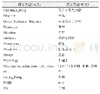 表4 HSCCT知识实体语义类型[30]