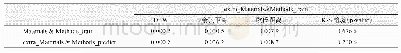 表1 3 extra＿Materials&Methods分布相似度与K-S检验