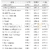 《表6 NIHSS信息抽取性能》