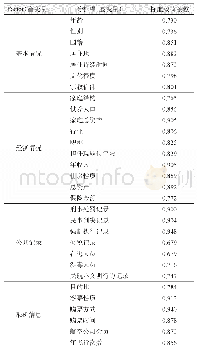 表4 运行成本对比：基于民航旅客分级分类方法的差异化安检和旅客风险演化研究