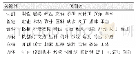 表1 2 未来三年刀剪专利技术发展预测词