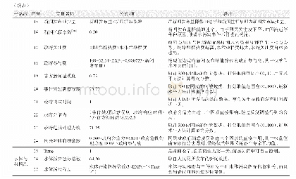 表1 变量说明：基于系统动力学的突发事件网络舆情传播研究：以“江苏响水爆炸事故”为例