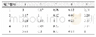 表5 用户群组相似度：基于图书评论属性挖掘的群组推荐研究