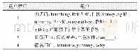 表6 合并后的用户群组：基于图书评论属性挖掘的群组推荐研究