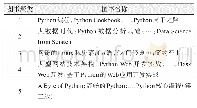 表1 3 图书群组2的聚类结果