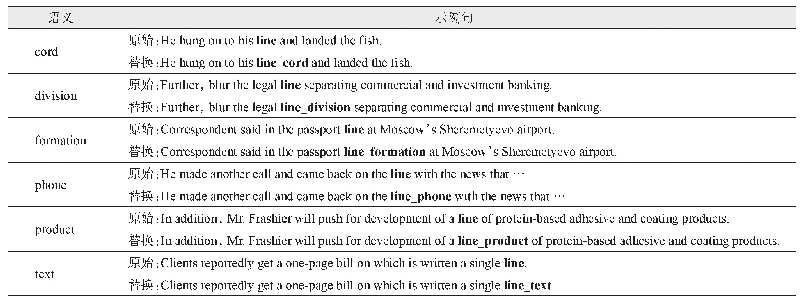 表1 多义词词向量训练语料（以多义词line为例）