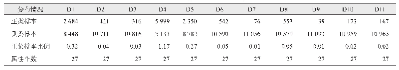 表3 各并发症数据信息的详细描述