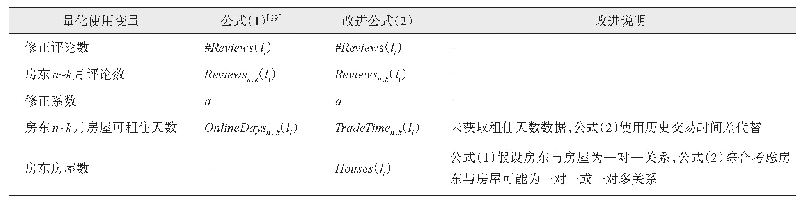 表2 本文感知信任量化方法改进说明