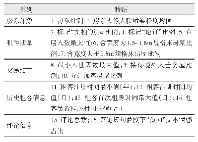 表5 一组信任特征子集结果