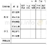 《表3 卫星班任课教师观察记录表》