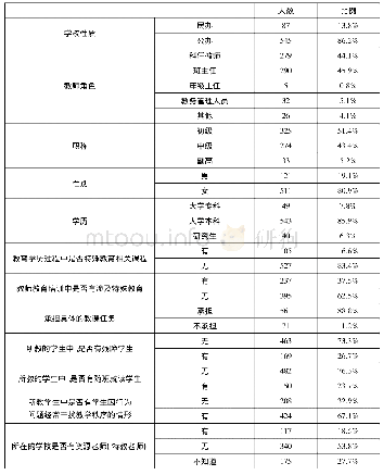 表1 调查对象基本信息描述