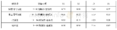 表3 课堂结构分析表：培智语文课堂教学师生互动研究——基于改进型弗兰德斯互动分析系统(IFIAS)