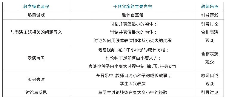 表3“小种子”的活动流程