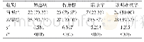 《表1 两组患者诊断结果比较[n（%）, n=30]》