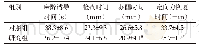 《表2 两组患者麻醉效果比较 (Mean±SD, n=30)》