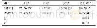 《表1 两组患儿的临床护理效果比较[n (%) , n=48]》