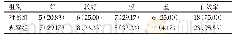 《表1 两组患者护理效果[n (%) , n=24]》