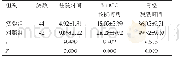 《表1 不同治疗方式的患者恢复情况比较 (Mean±SD, d)》