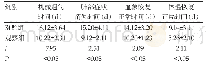 表1 两组患者预后指标比较(Mean±SD,n=35)