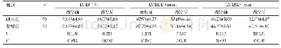 表2 两组治疗前后心功能变化比较(Mean±SD)