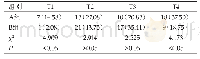 《表1 两组诊断结果对比(n=48)[n(%)]》