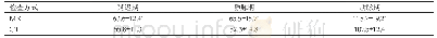 《表1 两种方式对病灶不同时期显示值对比(Mean±SD)》