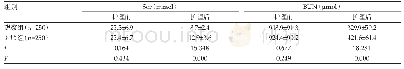 《表1 两组患者Scr、BUN水平比较(Mean±SD)》