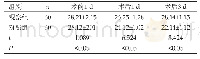 表2 两组患者MMSE评分比较(Mean±SD,分)