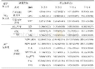 表1 四项写作任务中语言复杂度各项测量指标的平均值和标准差