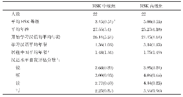 表1 越南二语学习者的基本信息