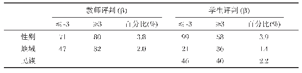 表2《量表》描述语DIF分析结果